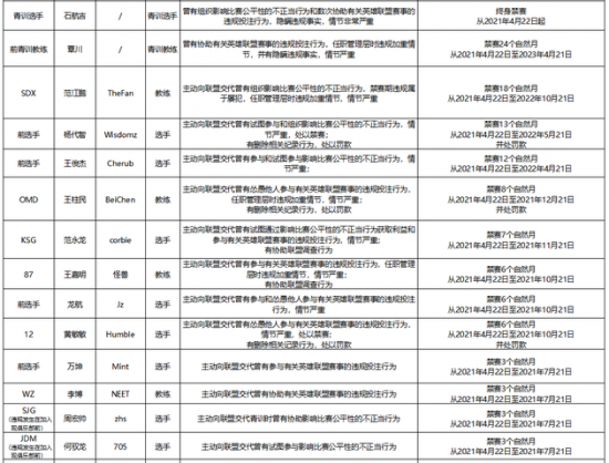 无畏契约手游通行证攻略与号交易技巧